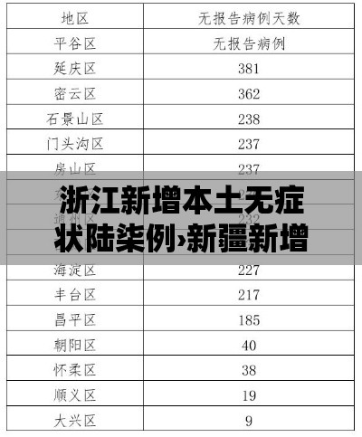 浙江新增本土无症状陆柒例›新疆新增贰例无症状感染者