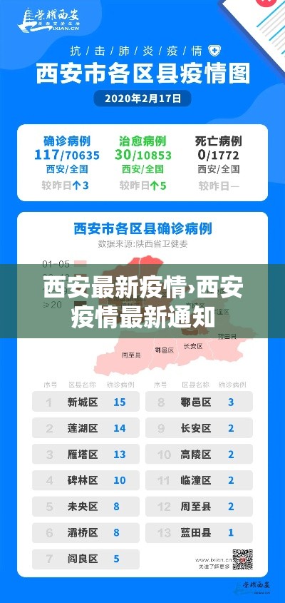 西安最新疫情›西安疫情最新通知