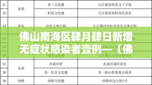 佛山南海区肆月肆日新增无症状感染者壹例—（佛山南海区贰肆小时天气预报）