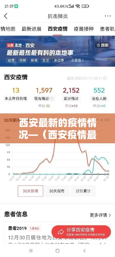 西安最新的疫情情况—(西安疫情最新通知) 西安最新的疫情情况—(西安疫情最新通知)
