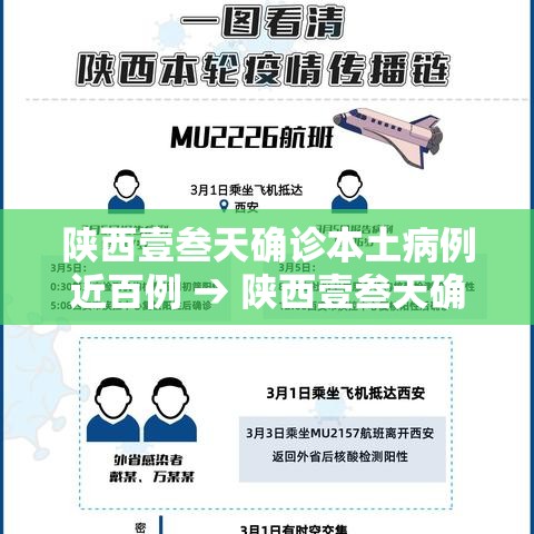 陕西壹叁天确诊本土病例近百例 → 陕西壹叁天确诊本土病例近百例了吗 陕西壹叁天确诊本土病例近百例 → 陕西壹叁天确诊本土病例近百例了吗