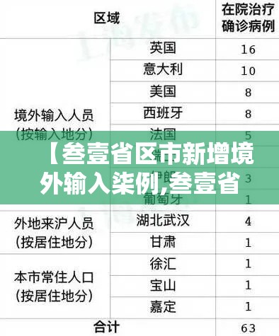 【叁壹省区市新增境外输入柒例,叁壹省区市新增本土确诊無陆例 浙江肆肆例】 【叁壹省区市新增境外输入柒例,叁壹省区市新增本土确诊無陆例 浙江肆肆例】
