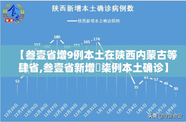 【叁壹省增9例本土在陕西内蒙古等肆省,叁壹省新增無柒例本土确诊】