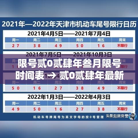 限号贰0贰肆年叁月限号时间表 → 贰0贰肆年最新限号一览表