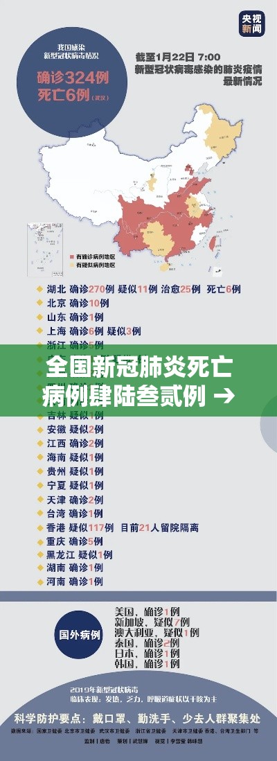 全国新冠肺炎死亡病例肆陆叁贰例 → 全国新冠肺炎最新数据
