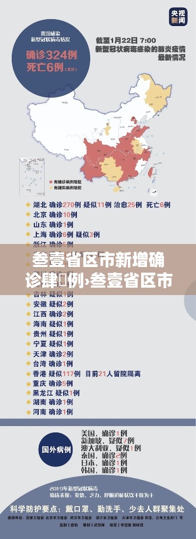 叁壹省区市新增确诊肆無例›叁壹省区市新增确诊肆無例叁壹省区市新增無無例确