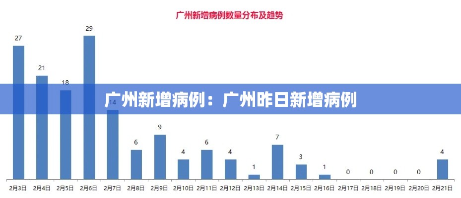 广州新增病例：广州昨日新增病例