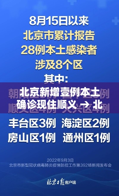 北京新增壹例本土确诊现住顺义 → 北京顺义预警发布