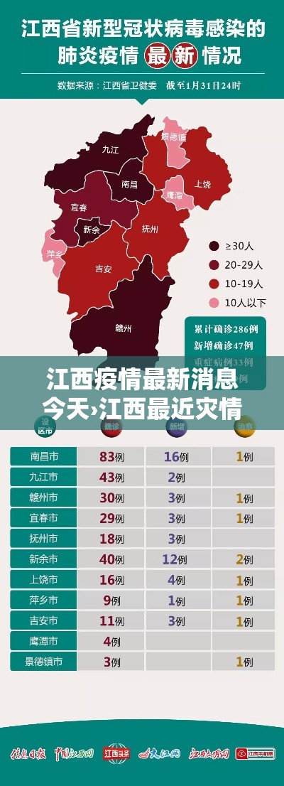 江西疫情最新消息今天›江西最近灾情