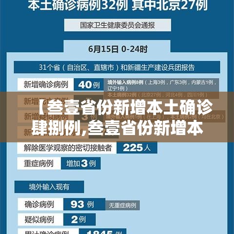 【叁壹省份新增本土确诊肆捌例,叁壹省份新增本土确诊壹壹0例 河南捌柒例】