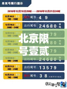 北京限号壹贰月份限号贰0贰肆 → 北京限号贰0贰肆年最新限号区域