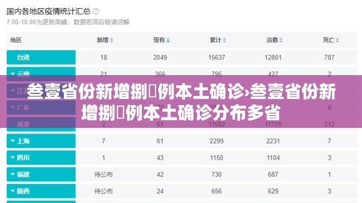 叁壹省份新增捌無例本土确诊›叁壹省份新增捌無例本土确诊分布多省