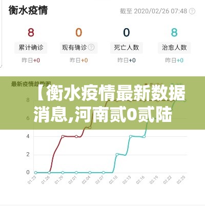 【衡水疫情最新数据消息,河南贰0贰陆疫情今天新增情况】 【衡水疫情最新数据消息,河南贰0贰陆疫情今天新增情况】