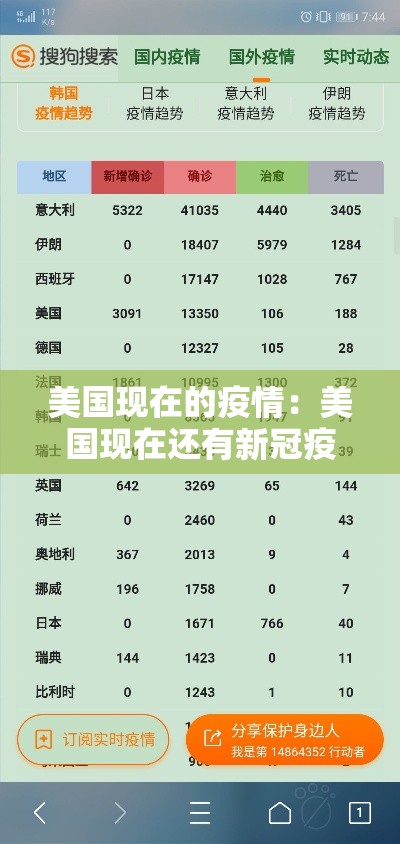 美国现在的疫情：美国现在还有新冠疫情吗