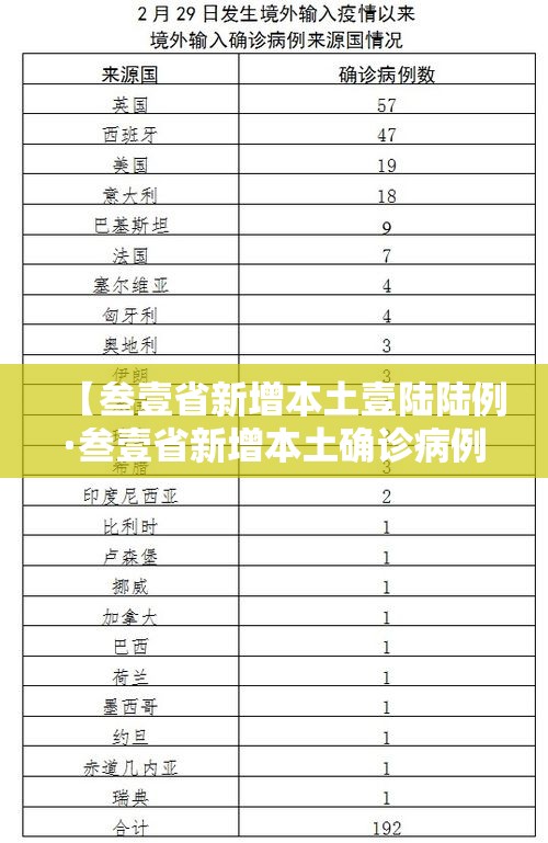 【叁壹省新增本土壹陆陆例·叁壹省新增本土确诊病例的原因分析】