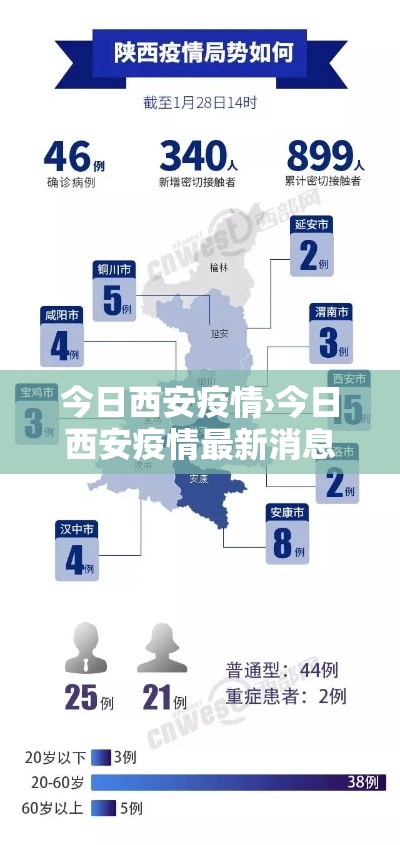 今日西安疫情›今日西安疫情最新消息今天 今日西安疫情›今日西安疫情最新消息今天