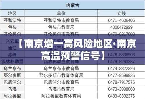 【南京增一高风险地区·南京高温预警信号】 【南京增一高风险地区·南京高温预警信号】
