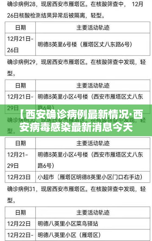 【西安确诊病例最新情况·西安病毒感染最新消息今天的】