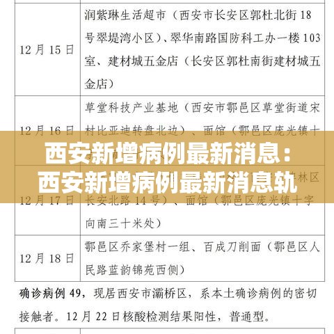 西安新增病例最新消息:西安新增病例最新消息轨迹 西安新增病例最新消息:西安新增病例最新消息轨迹