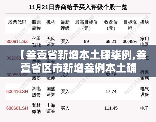 【叁壹省新增本土肆柒例,叁壹省区市新增叁例本土确诊】