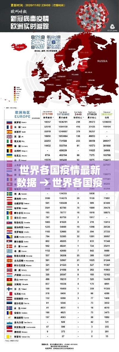世界各国疫情最新数据 → 世界各国疫情排名一览表 世界各国疫情最新数据 → 世界各国疫情排名一览表