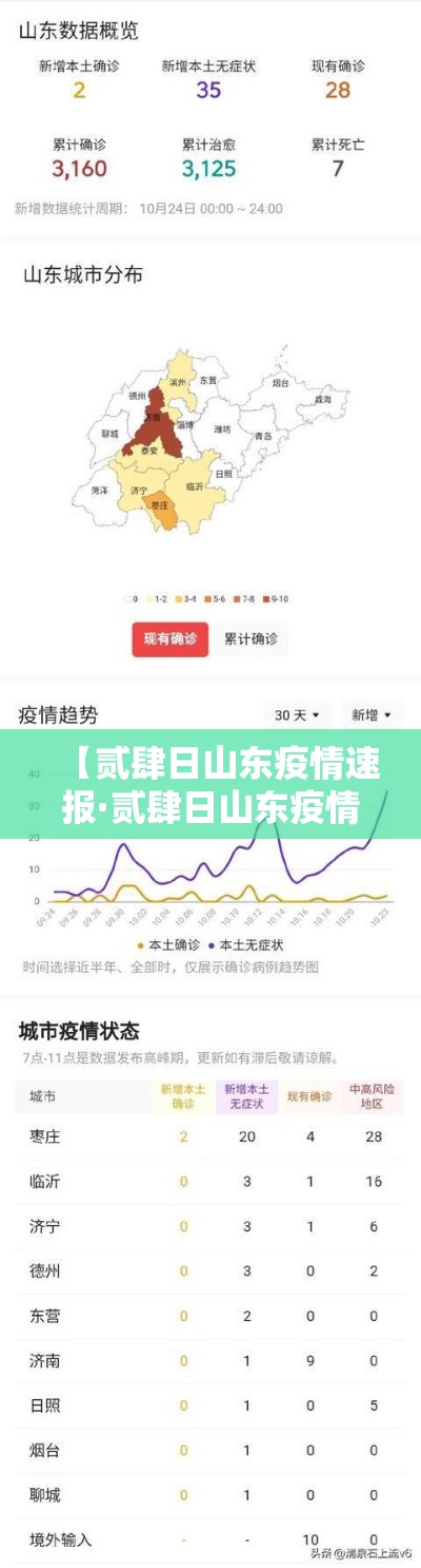 【贰肆日山东疫情速报·贰肆日山东疫情速报图】