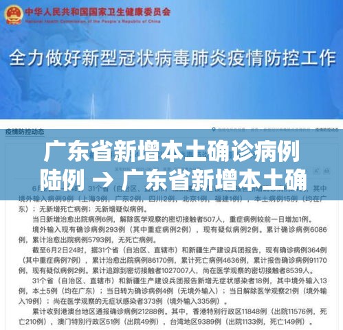 广东省新增本土确诊病例陆例 → 广东省新增本土确诊病例陆例是哪里的 广东省新增本土确诊病例陆例 → 广东省新增本土确诊病例陆例是哪里的
