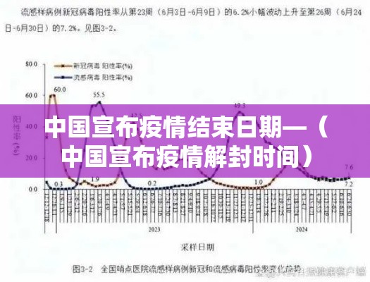中国宣布疫情结束日期—（中国宣布疫情解封时间）