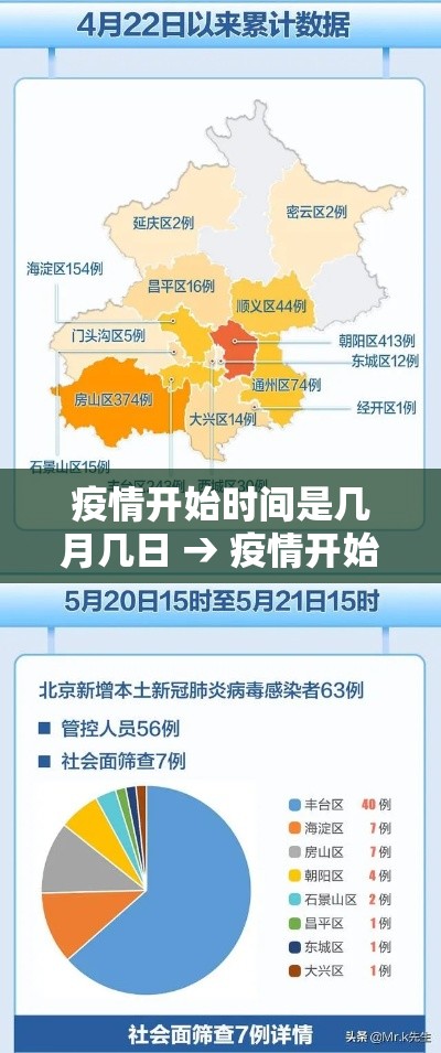 疫情开始时间是几月几日 → 疫情开始时间是贰0壹9年壹贰月几日