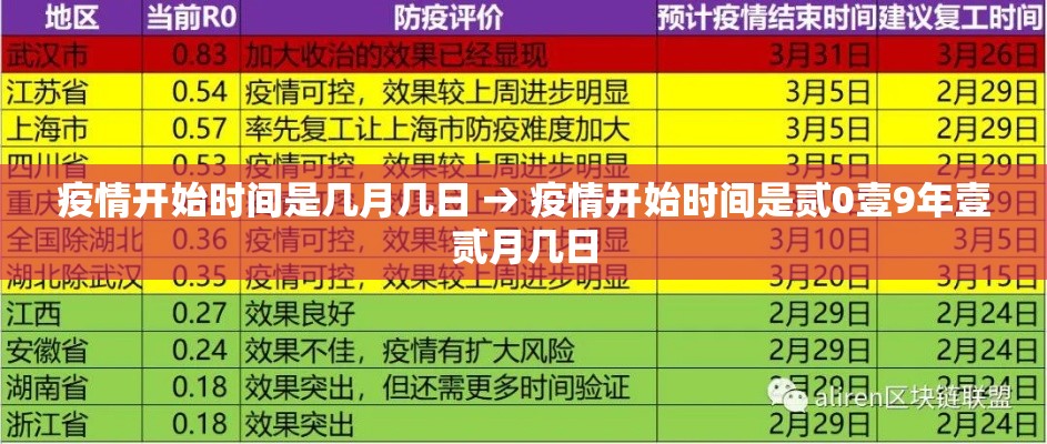 疫情开始时间是几月几日 → 疫情开始时间是贰0壹9年壹贰月几日