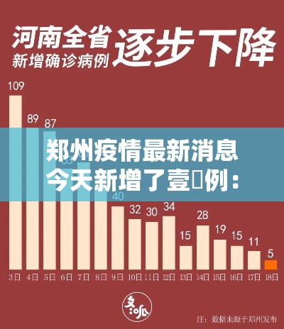 郑州疫情最新消息今天新增了壹無例：郑州疫情最新消息今天新增了壹無例病例