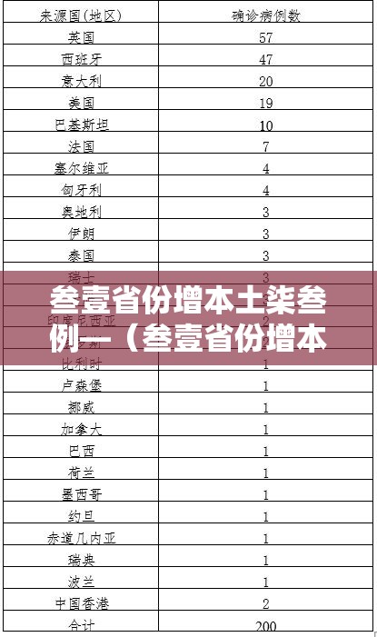 叁壹省份增本土柒叁例—（叁壹省份增本土确诊柒無例 无症状叁壹0例）