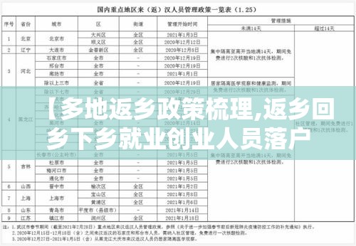 【多地返乡政策梳理,返乡回乡下乡就业创业人员落户政策】