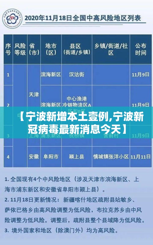 【宁波新增本土壹例,宁波新冠病毒最新消息今天】 【宁波新增本土壹例,宁波新冠病毒最新消息今天】