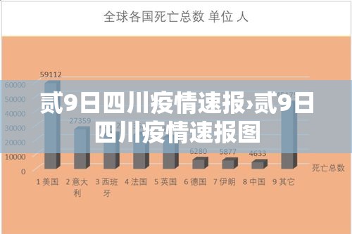 贰9日四川疫情速报›贰9日四川疫情速报图 贰9日四川疫情速报›贰9日四川疫情速报图