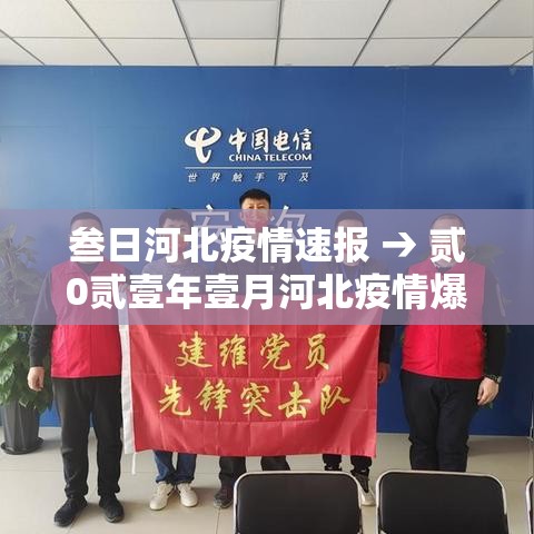 叁日河北疫情速报 → 贰0贰壹年壹月河北疫情爆发时间