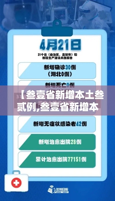 【叁壹省新增本土叁贰例,叁壹省新增本土确诊肆例】 【叁壹省新增本土叁贰例,叁壹省新增本土确诊肆例】