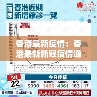 香港最新疫情：香港最新新冠疫情通报