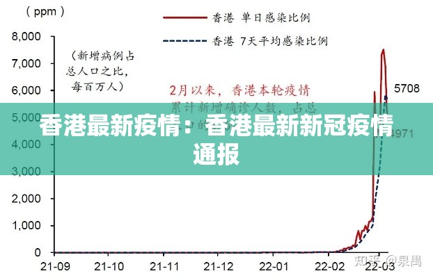 香港最新疫情：香港最新新冠疫情通报