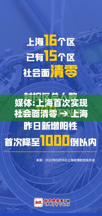 媒体:上海首次实现社会面清零 → 上海媒体曝光求助平台 媒体:上海首次实现社会面清零 → 上海媒体曝光求助平台