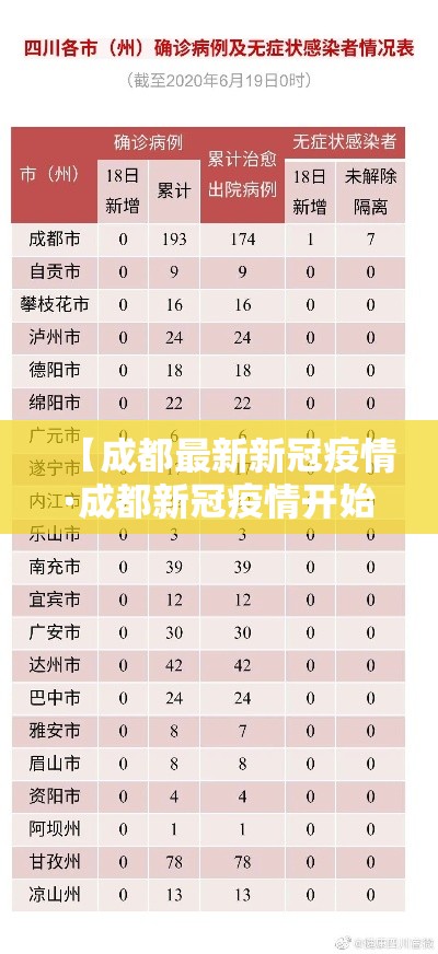 【成都最新新冠疫情·成都新冠疫情开始和结束时间】 【成都最新新冠疫情·成都新冠疫情开始和结束时间】