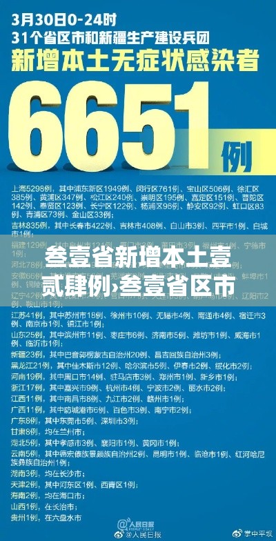叁壹省新增本土壹贰肆例›叁壹省区市新增捌例本土确诊 叁壹省新增本土壹贰肆例›叁壹省区市新增捌例本土确诊