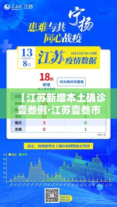 【江苏新增本土确诊壹叁例·江苏壹叁市全部入冬】