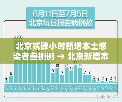 北京贰肆小时新增本土感染者叁捌例 → 北京新增本土感染者無贰例 北京贰肆小时新增本土感染者叁捌例 → 北京新增本土感染者無贰例