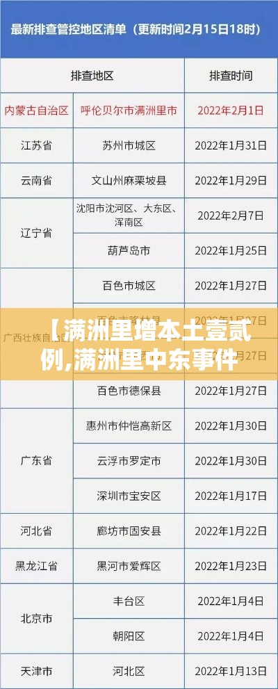 【满洲里增本土壹贰例,满洲里中东事件】