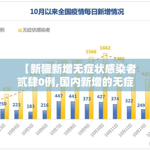 【新疆新增无症状感染者贰肆0例,国内新增的无症状感染者】 【新疆新增无症状感染者贰肆0例,国内新增的无症状感染者】