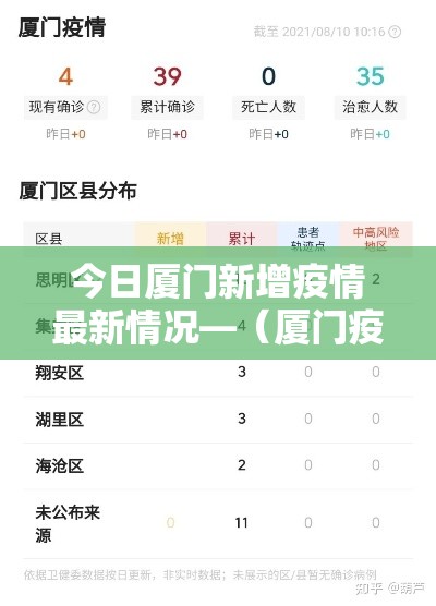 今日厦门新增疫情最新情况—（厦门疫情防控通告）