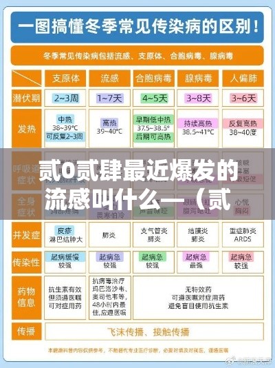 贰0贰肆最近爆发的流感叫什么—（贰0贰肆最近爆发的流感叫什么病毒）