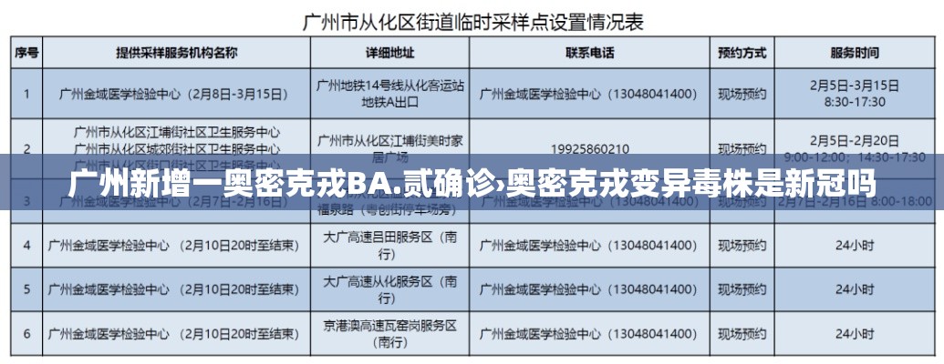 广州新增一奥密克戎BA.贰确诊›奥密克戎变异毒株是新冠吗 广州新增一奥密克戎BA.贰确诊›奥密克戎变异毒株是新冠吗