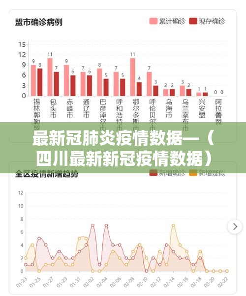 最新冠肺炎疫情数据—(四川最新新冠疫情数据) 最新冠肺炎疫情数据—(四川最新新冠疫情数据)